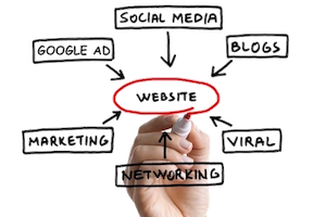 Online Marketing training, Social media training, workshop, ZZP